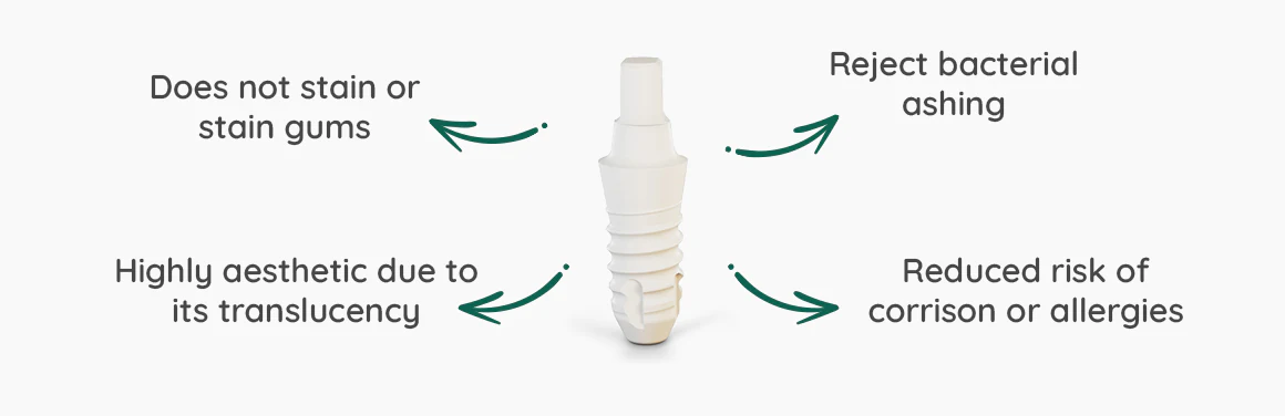 Side-by-side comparison of zirconia and titanium dental implants highlighting aesthetic and health benefits